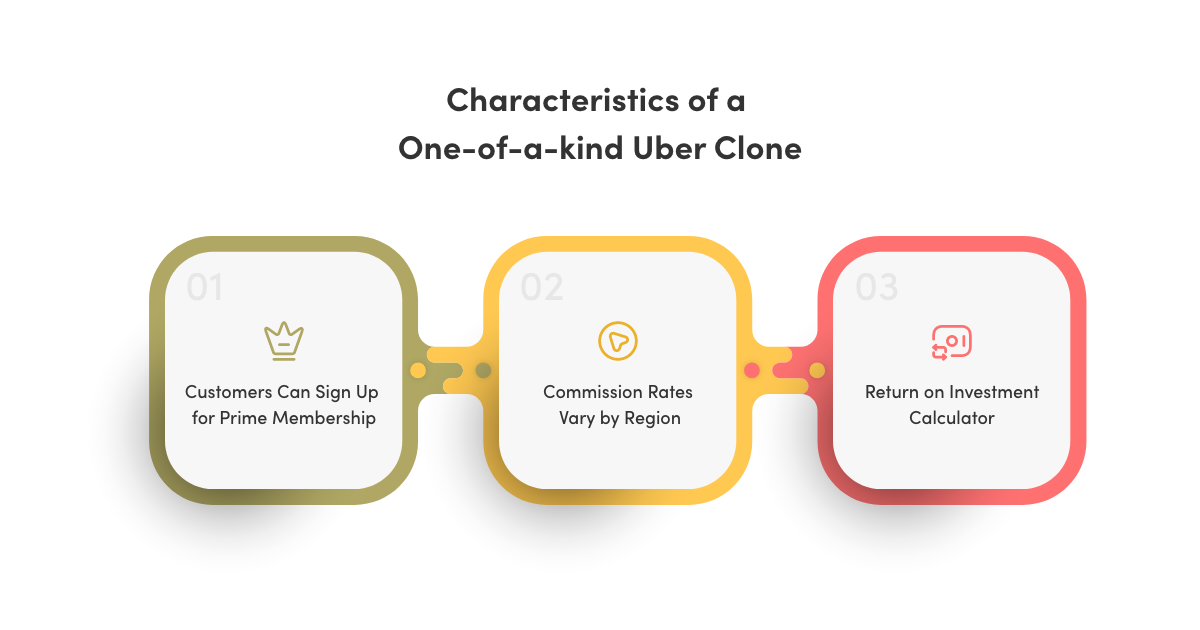 Characteristics of a One-of-a-kind Taxi App