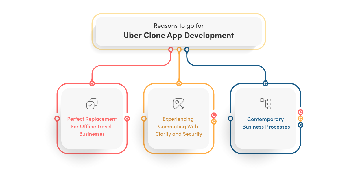 reasons to go for uber clone
